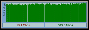 DUMeter - Meter showing Download&Upload Bandwidth up 71.0MB at Dream-Colo's Server รูปแสดงค่าbandwidth Upload & Download ของดรีมโคโลServer สูงถึง568.4 Mbit per sec (หรือเท่ากับ 71.0 MByte per sec!!)